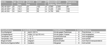 Fränkische FBY-EL-F25 flexibles Wellrohr Isolierrohr  M25 / 50 m Ring BLAU (26240025)