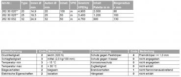 Fränkische FBY-EL-F32 flexibles Wellrohr Isolierrohr M32 / 50 m Ring GRAU (26230032)