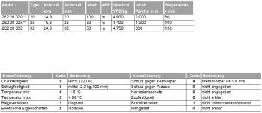 Fränkische FBY-EL-F25 flexibles Wellrohr Isolierrohr M25 / 50 m Ring WEISS (26220025)