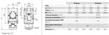 PCE Combo Wandsteckdose 5 polig CEE 16A 400V IP44 mit Schutzkontakt-Steckdose (9215-6)