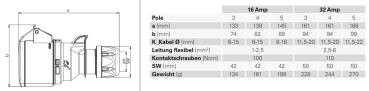 PCE CEE Kupplung 5 polig 32A 6h 400V IP44 rot (225-6)