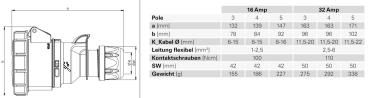 PCE CEE Kupplung 16A IP67 400V wasserdicht, Starkstrom, Kraftstrom (2152-6)