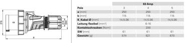 PCE CEE Stecker 63A IP67 400V wasserdicht, Starkstrom, Kraftstrom (035-6)