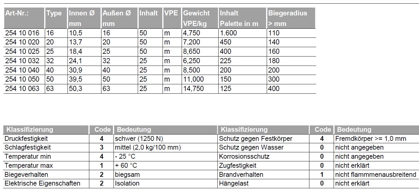 Elektromaterial günstig kaufen - Online Shop - Fränkische FFKuS-ES-F-UV M25  flexibles Wellrohr Isolierrohr M25 / 50 m (25410025)