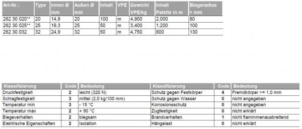 Fränkische FBY-EL-F20 flexibles Wellrohr Isolierrohr  M20 / 100 m Ring GRAU (26230020)