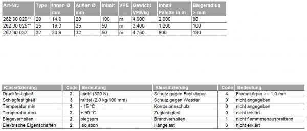 Fränkische FBY-EL-F20 flexibles Wellrohr Isolierrohr M20 / 100 m Ring GRAU (26230020)