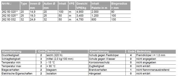 Fränkische FBY-EL-F32 flexibles Wellrohr Isolierrohr  M32 / 50 m Ring GRÜN (26250032)