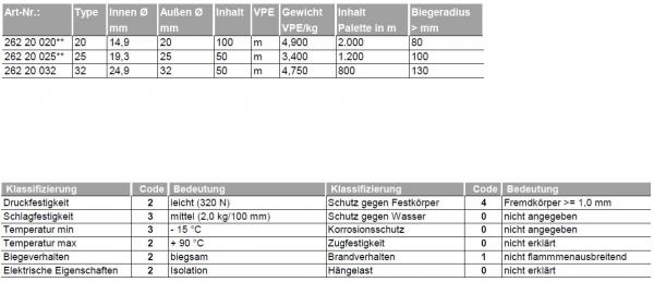Fränkische FBY-EL-F20 flexibles Wellrohr Isolierrohr  M20 / 100 m Ring WEISS (26220020)
