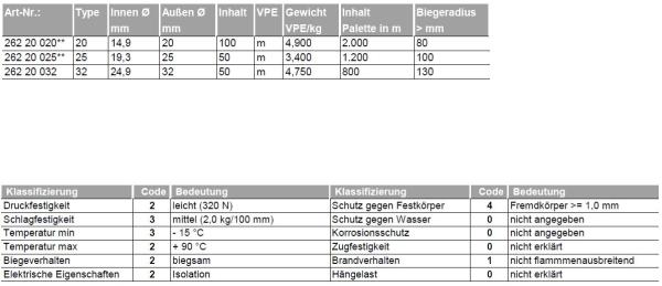 Fränkische FBY-EL-F25 flexibles Wellrohr Isolierrohr M25 / 50 m Ring WEISS (26220025)