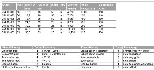 Fränkische FFKuS-ES-F-UV M32 flexibles Wellrohr Isolierrohr M32 / 25 m (25410032)