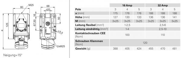 PCE Combo Wandsteckdose 5 polig CEE 16A 400V IP44 mit Schutzkontakt-Steckdose (9215-6)