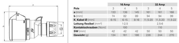 PCE CEE Caravan Wohnwagen Kupplung 16A IP44 3-polig CEE-Kupplung (213-6)