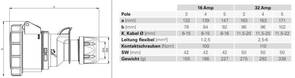 PCE CEE Kupplung 16A IP67 400V wasserdicht, Starkstrom, Kraftstrom (2152-6)