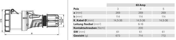 PCE CEE Kupplung 63A IP67 400V wasserdicht, Starkstrom, Kraftstrom (235-6)