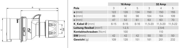 PCE CEE Caravan Wohnwagen Stecker 16A IP44 3-polig CEE-Stecker (013-6)