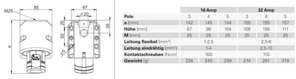 PCE CEE Wandsteckdose 5 polig 32A 6h 400V IP44 rot PCE (125-6)