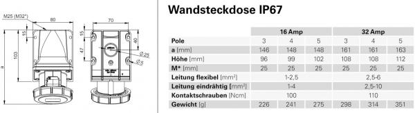 PCE CEE Wanddose 16A 400V, IP67 wasserdicht, Starkstrom (1152-6)